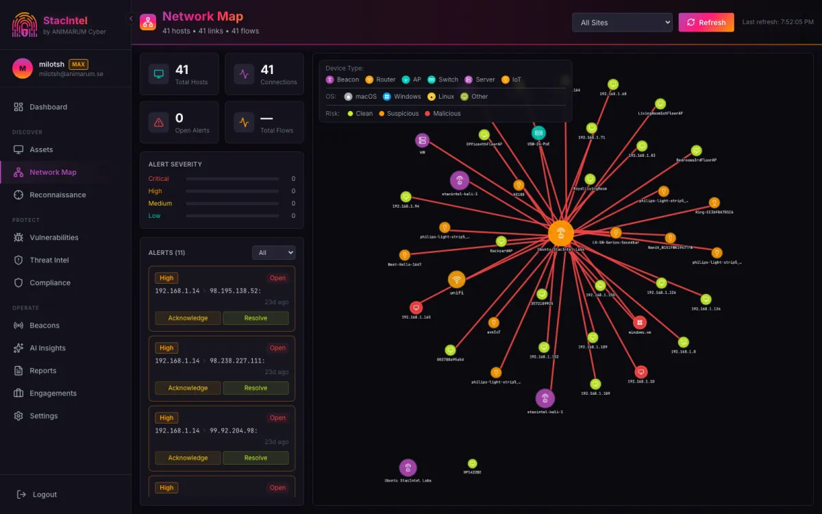 StacIntelligence network map